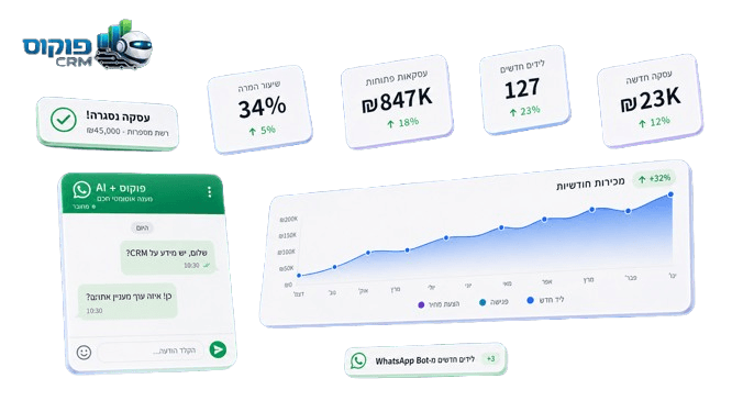 פוקוס CRM — ניהול לידים, עסקאות, גרפים ובוט וואטסאפ